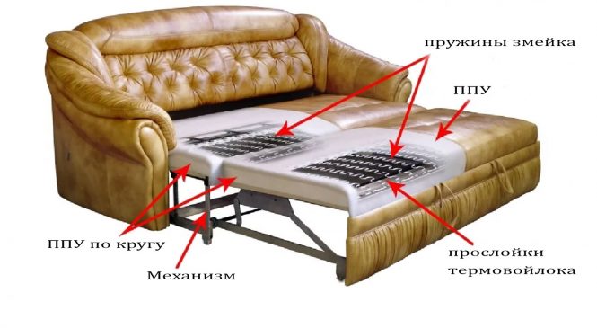 Преимущества дивана с независимым пружинным блоком